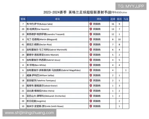 英超官方宣布新赛季八月十五日打响六月十八日揭晓完整赛程安排
